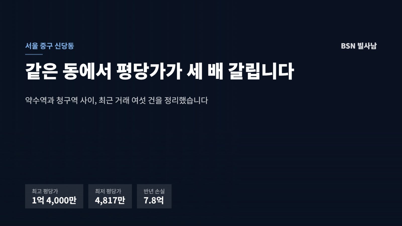 신당동 빌딩 거래 여섯 건의 최고 평당가 1억 4,000만원, 최저 4,817만원, 반년 손실 7.8억을 정리한 표지