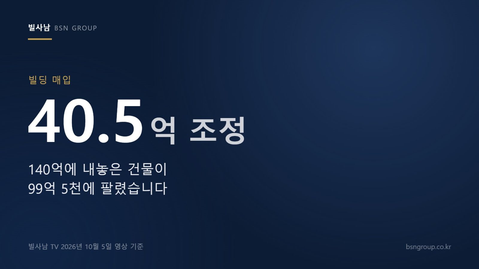 140억에 내놓은 빌딩이 99억 5천만 원에 거래돼 40억 5천만 원이 조정됐다는 것을 보여주는 이미지